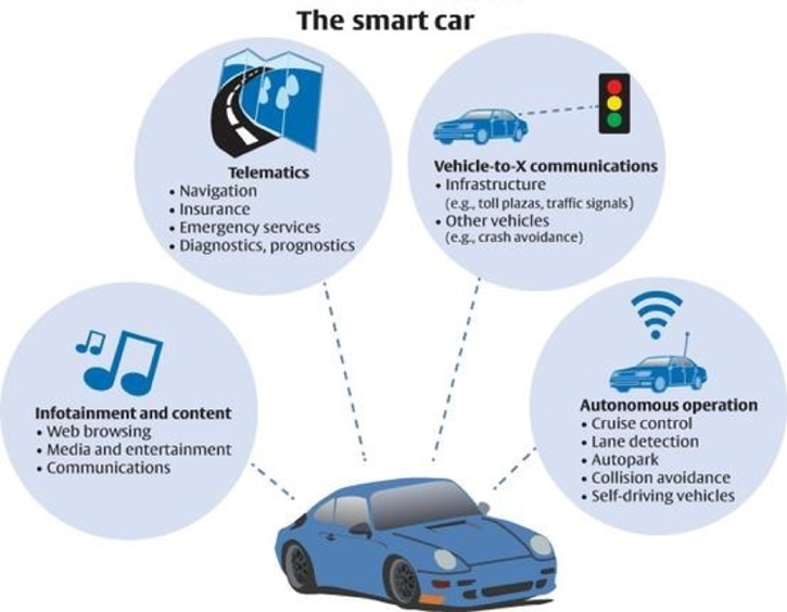 smart cars